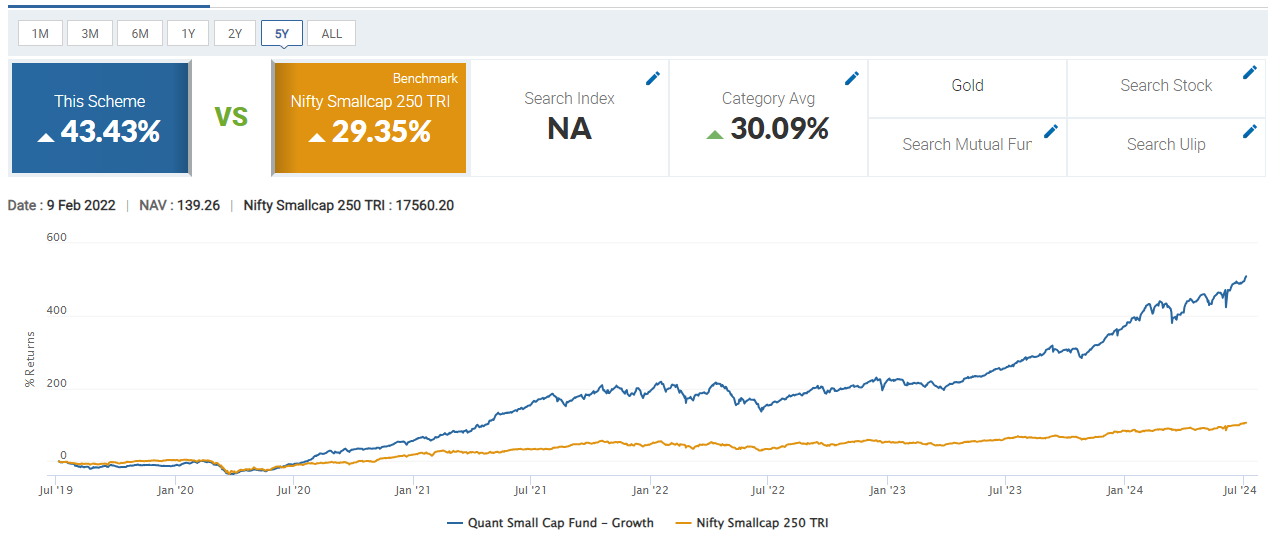 quant mutual fund news by tradesee.in