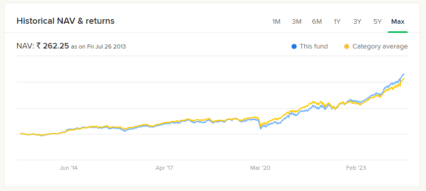 HDFC FLEXI MUTUAL FUND GRAPH TRADESEE.IN