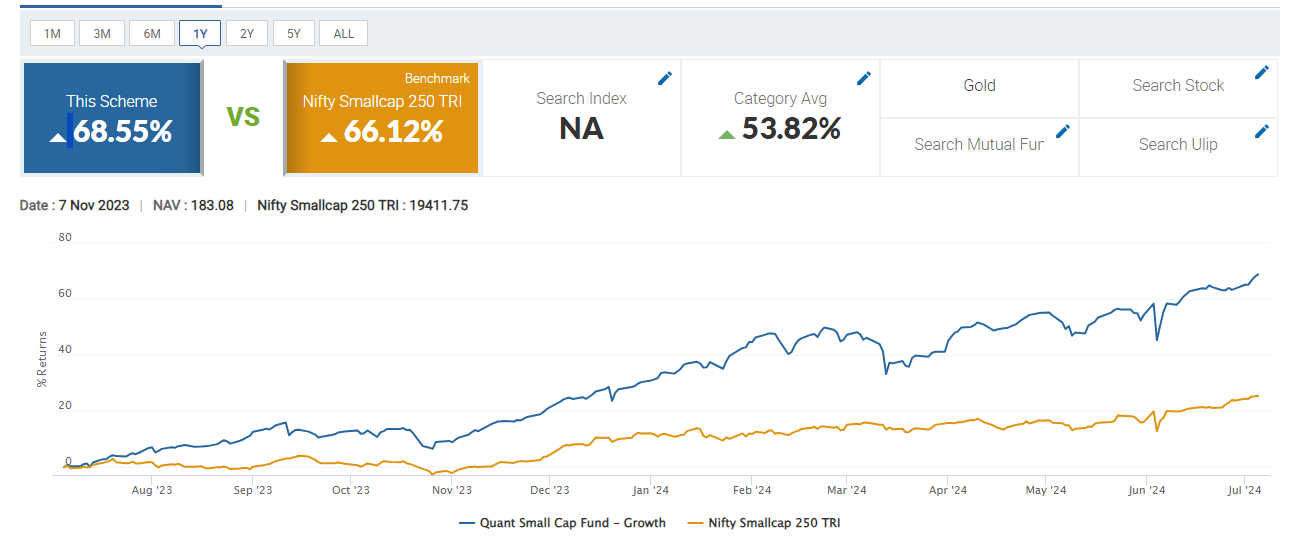Quant mutual fund front running case 