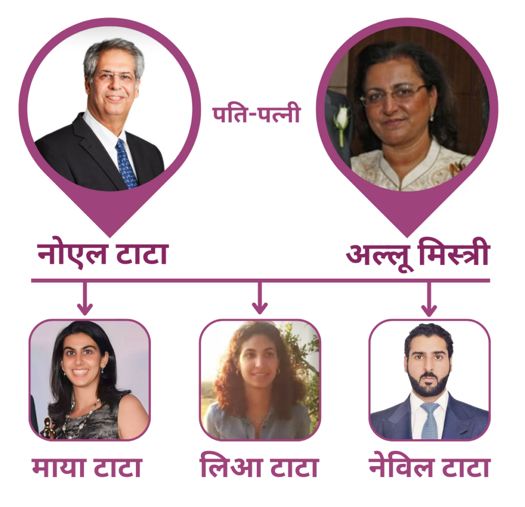 नेविल टाटा, माया टाटा, लिआ टाटा, नोएल टाटा और अल्लू मिस्त्री